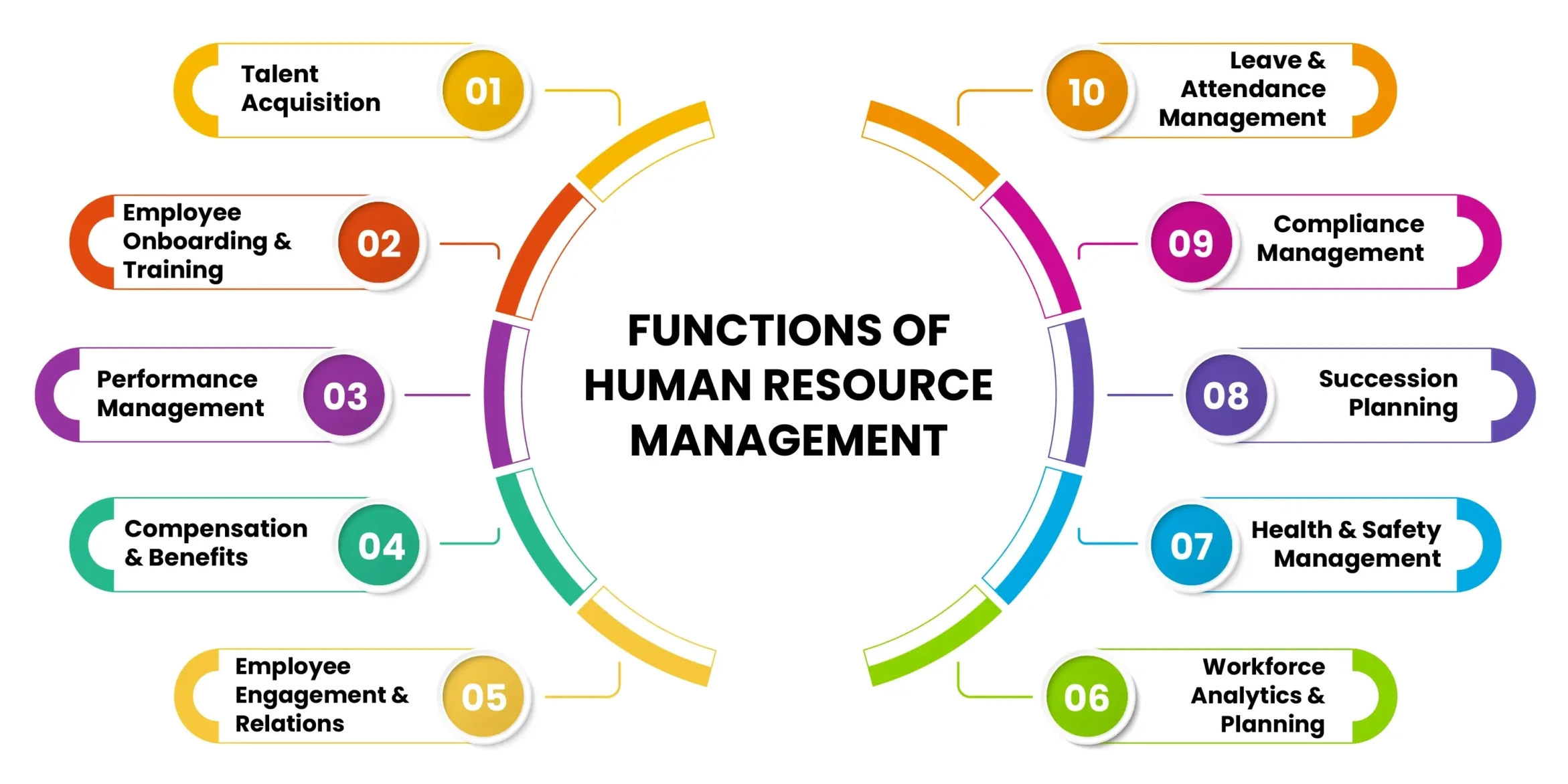 functions-of-human-resource-management-zimyo-hrms-scaled